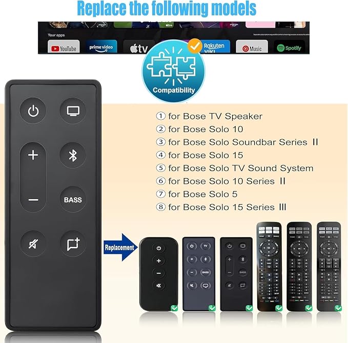 Replacement Remote fit for Bose Solo Soundbar Series II/Bose TV Speaker Remote - Image 2