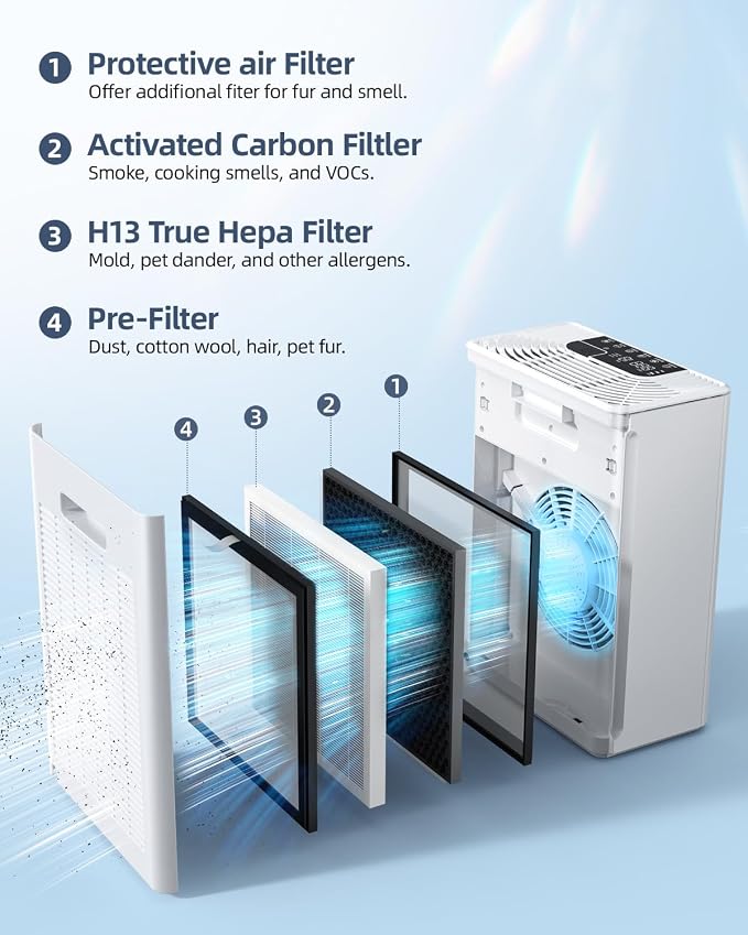 AMEIFU Air Purifier Replacement Filter, AMEIFU G3 Air Purifier, 1 Pack - Image 3