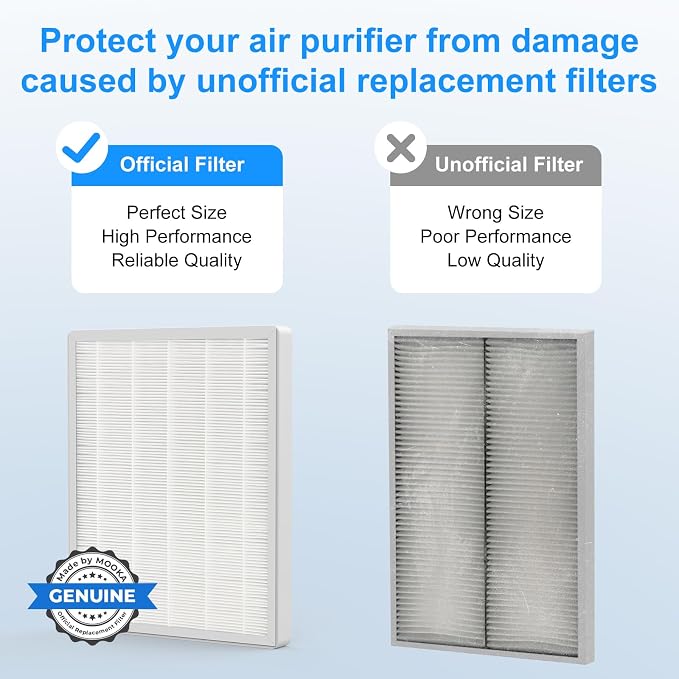 E-300L Air Purifier Official H13 Replacement Filter Compatible - Image 3