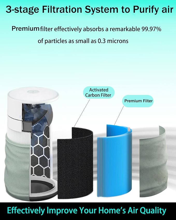 511i Max AllergenBlock Replacement Filter Compatible - Image 2