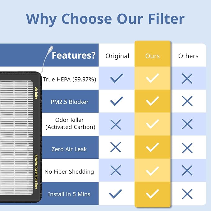 Tesla Model 3/Y HEPA Cabin Air Filter 2 Pack - Image 4