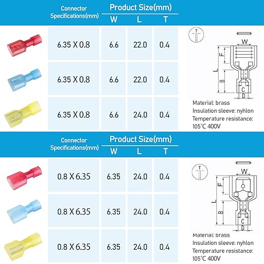 TICONN 100 Pcs Nylon Spade Quick Disconnect Connectors Kit, Electrical - Image 4