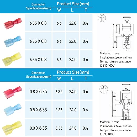TICONN 100 Pcs Nylon Spade Quick Disconnect Connectors Kit, Electrical - Image 4