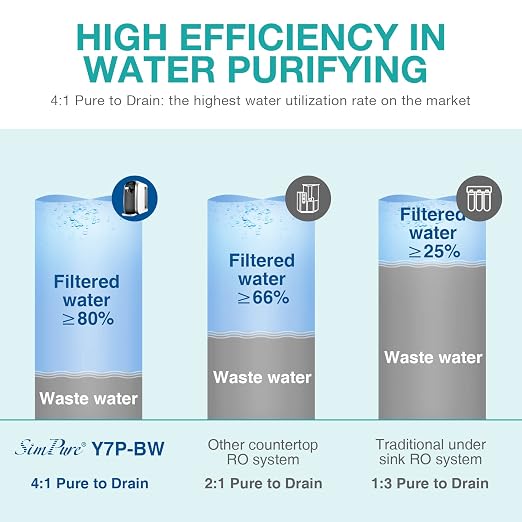 SimPure Y7P-BW UV Countertop Reverse Osmosis Water Filter, NSF/ANSI 58 Certified - Image 7