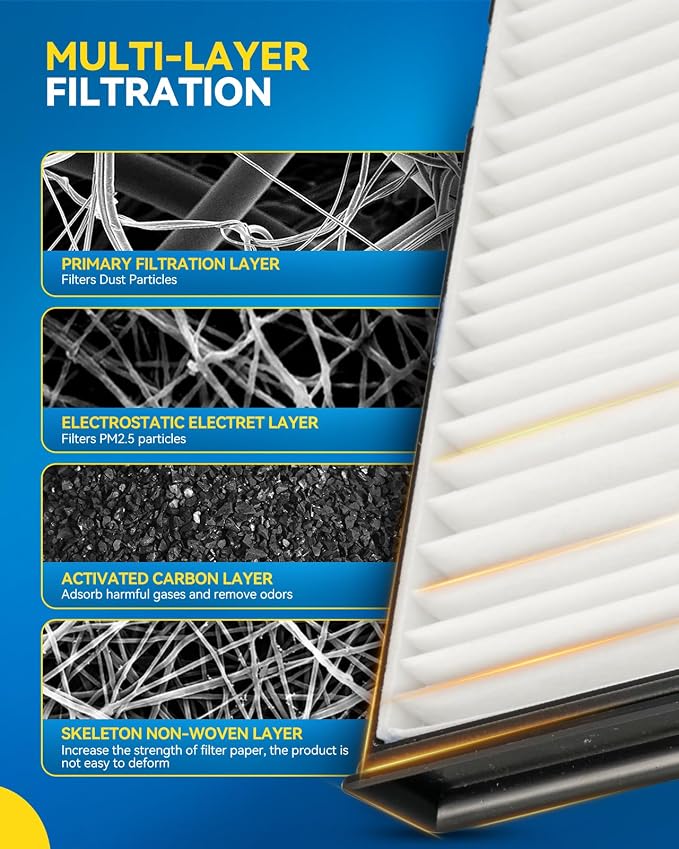 PHILTOP HEPA Cabin Air Filter w/Activated Carbon, Compatible - Image 3