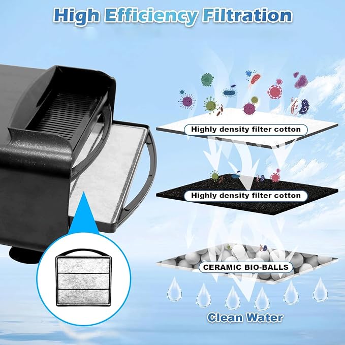 TARARIUM Fish Tank Filter Replacement Filter Element 5PSC, Cotton Material - Image 3