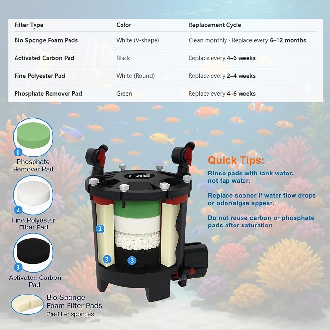 30pcs FX4 Canister Filter Media Replacement Kit Compatible - Image 6