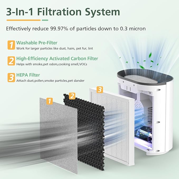2 Pack 3-in-1 HEPA Replacement Filter Compatible - Image 3