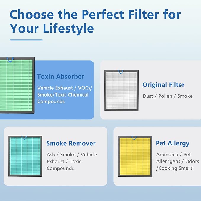 Vital 200S-P Toxin Absorber Replacement Filter Compatible - Image 6