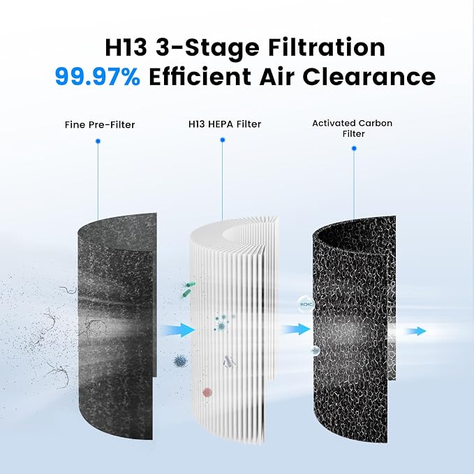 Mini Car Air Purifier-Cordless True HEPA Portable Small Air Purifier, LCD - Image 3