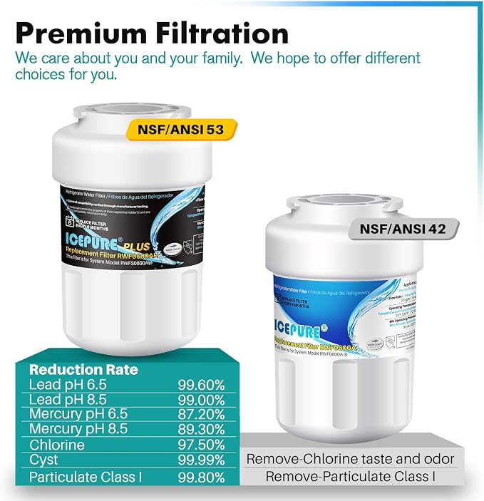 ICEPURE NSF/ANSI 53 Certified Premium RWF0600AH Replacement - Image 3