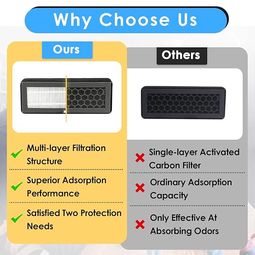 2PCS Activated Carbon Air Filters Compatible - Image 6