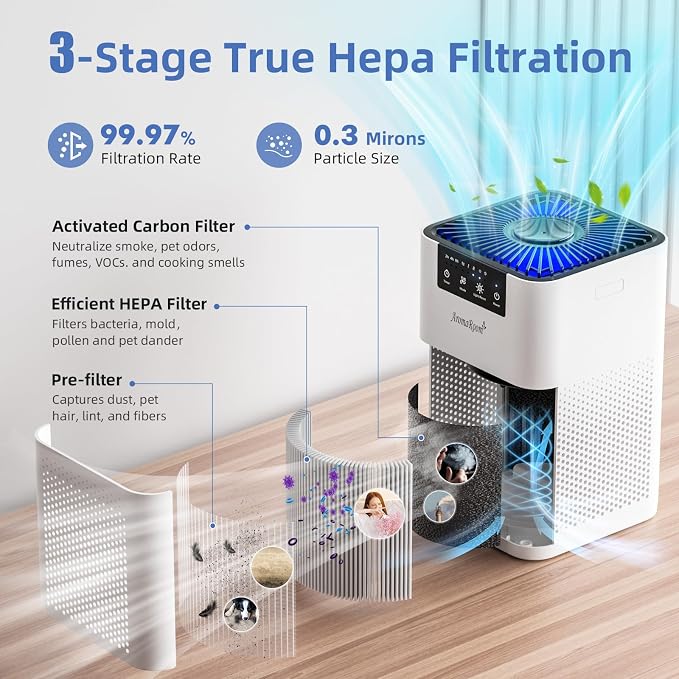 AromaRoom Air Purifiers for Bedroom, Hepa Air Purifiers for Home Pet Pee Smell - Image 5
