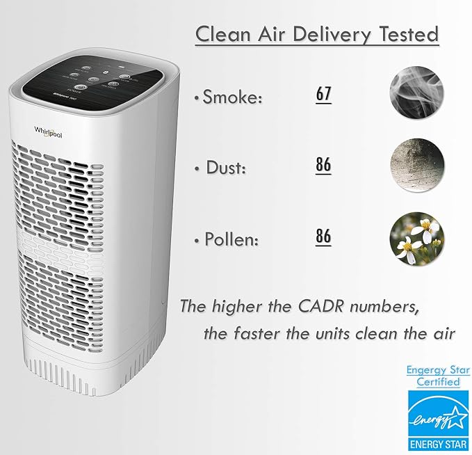 Whirlpool, WPT60P Whispure True Hepa Air Purifier, Activated Carbon Advanced - Image 4