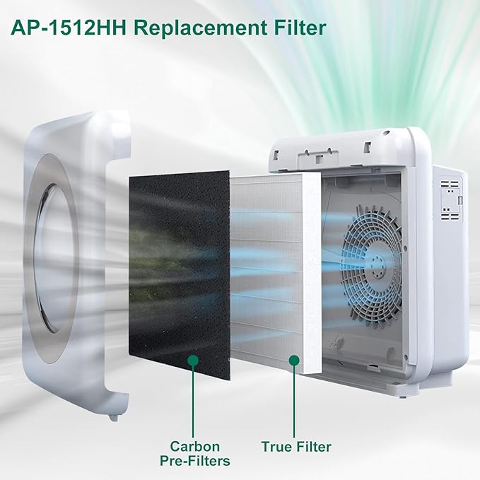 AP-1512HH Replacement Filter Compatible - Image 3