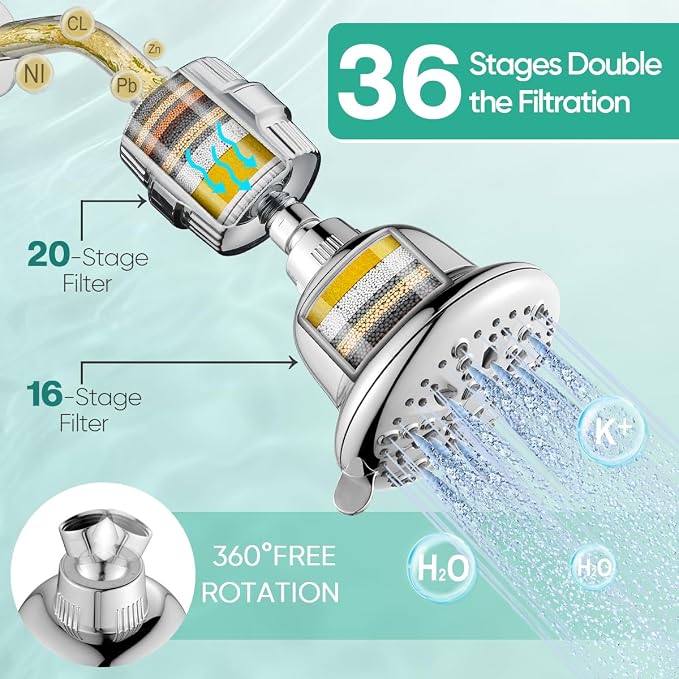Cobbe Luxury Double Filtered Shower Head, High Output 16+20 Stages – 99% - Image 2