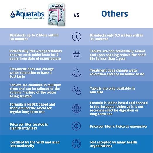 Aquatabs 49mg Water Purification Tablets. Portable Water Purifier - Image 4