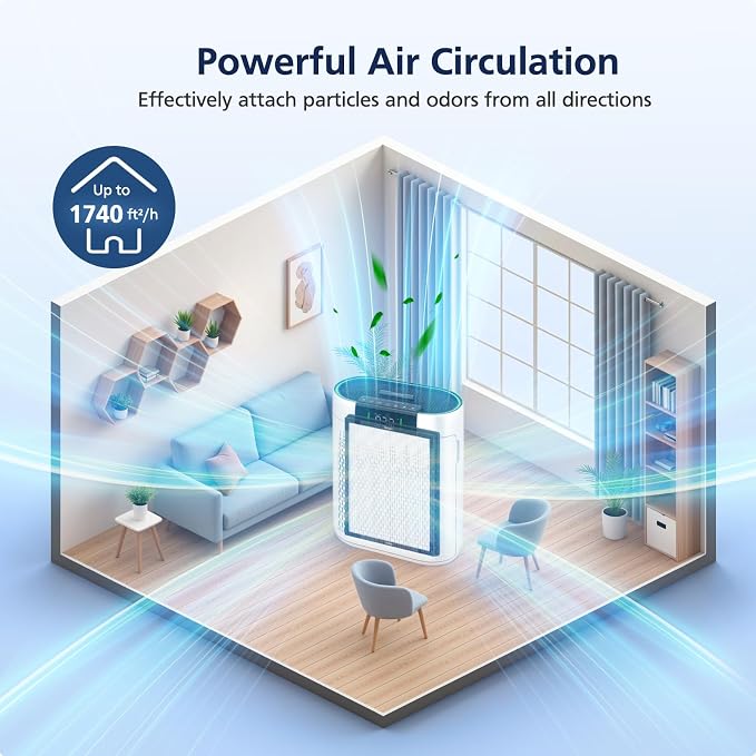 AP2000WF Replacement Filter Compatible - Image 9