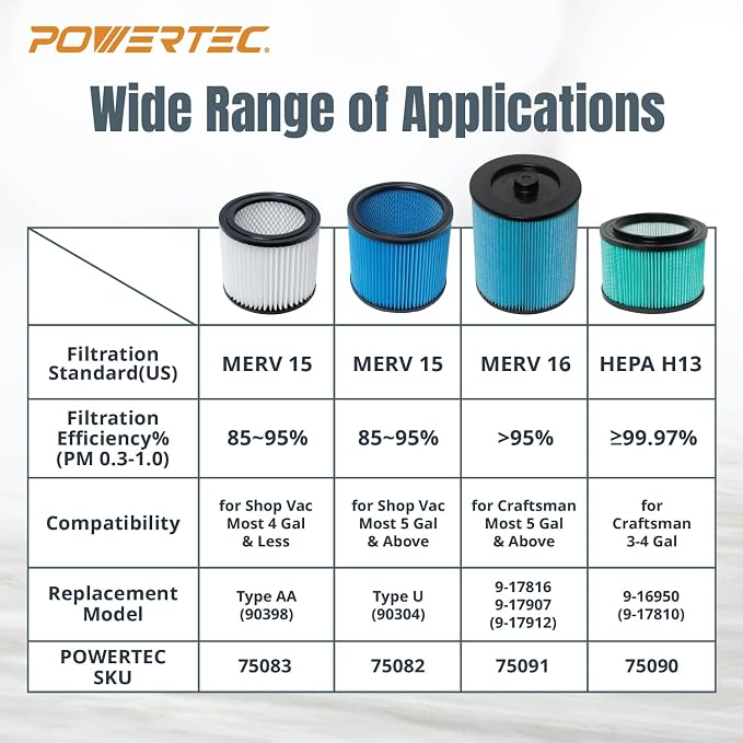 POWERTEC 17907 Cartridge Filter - Image 7
