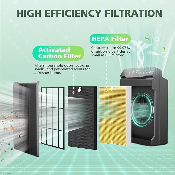 116130 Pet Care Replacement Filter - Image 4