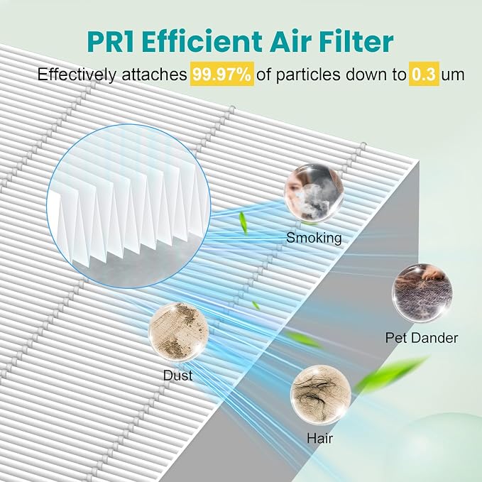 2 Pack PR1 Replacement Filter for Mooka PR1 Air Purifier, H13 True HEPA Filter - Image 5