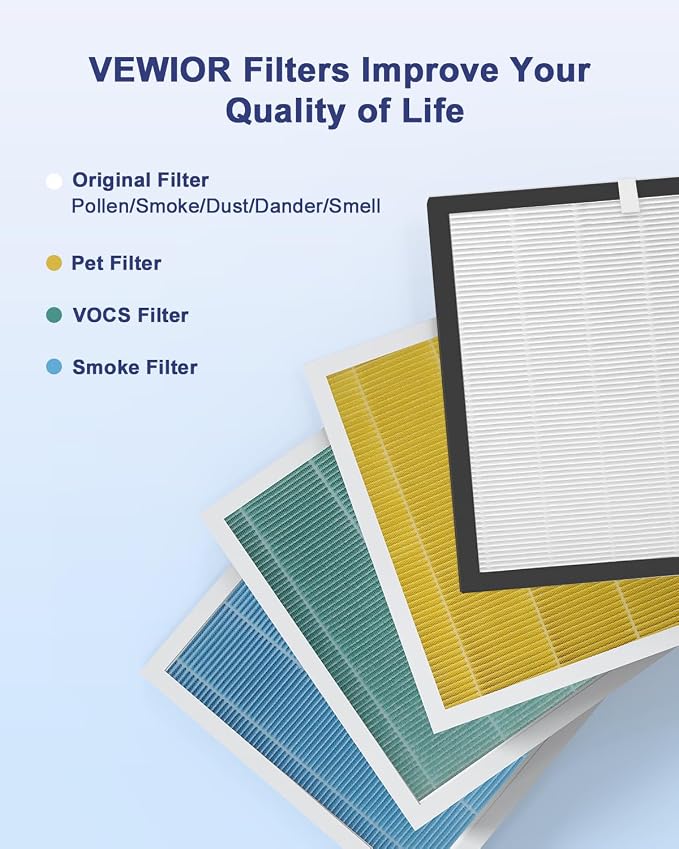 VEWIOR A3 Air Purifier Replacement Filter（2 Pack） - Image 3