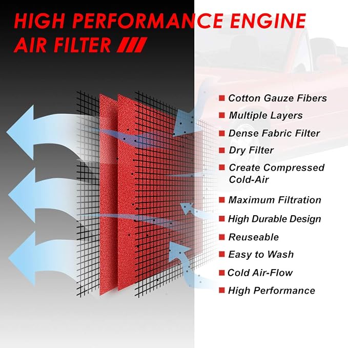 DNA Motoring AFPN-227-RD Clean Air Washable Drop In Panel Air Filter - Image 4