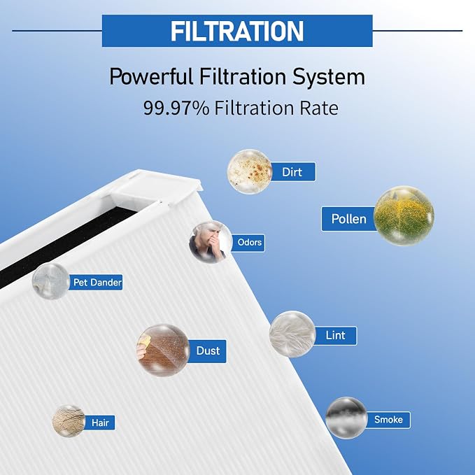 3 Pack 211+ Replacement Filters Compatible - Image 5