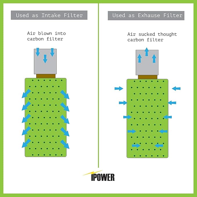 iPower 6" Air Carbon Filter - Image 5