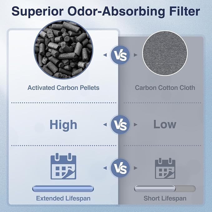Vital 200S-P Toxin Absorber Replacement Filter - Image 7
