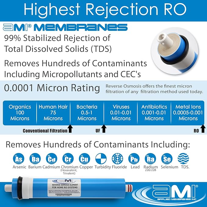 APPLIED MEMBRANES INC. 200 GPD Reverse Osmosis Membrane | RO Membrane Water - Image 4