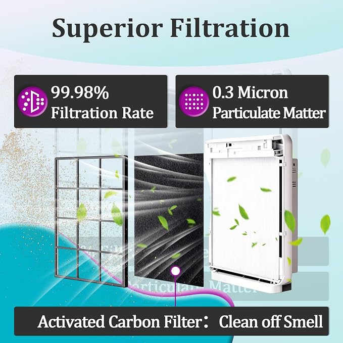 8 Pcs Activated Carbon Pre-Filters Compatible - Image 5