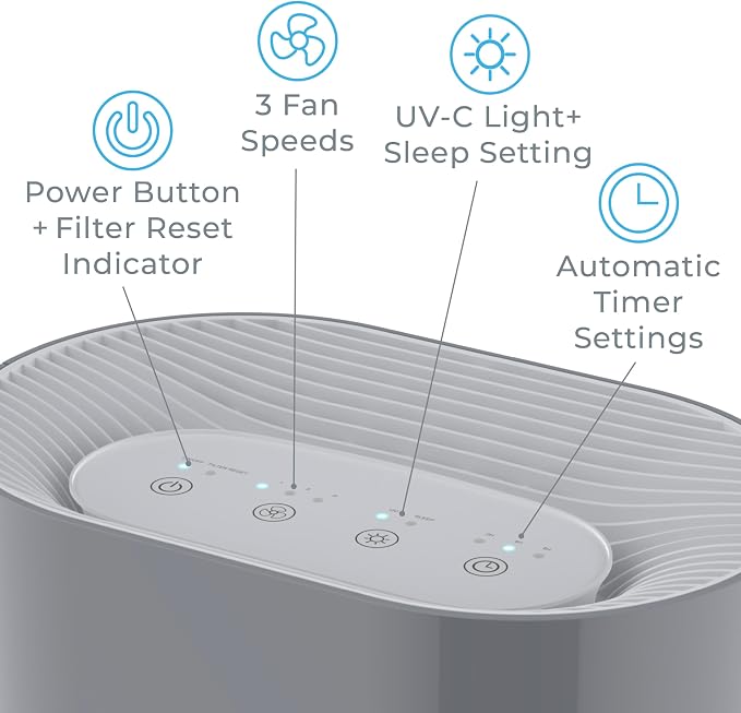 Pure Enrichment PureZone Air Purifier - Image 7