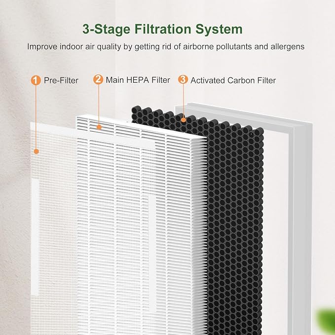 2 Pack H7124 H13 True HEPA Replacement Filter - Image 3
