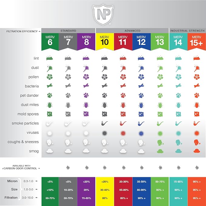 Nordic Pure 20x30x1 Pleated MERV 10 Air Filters 2 Pack - Image 3