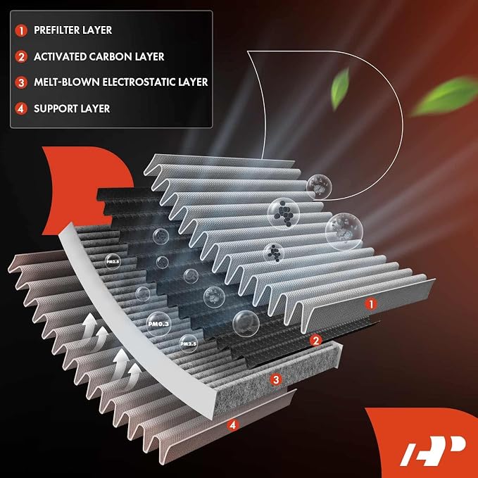 A-Premium 3-Pack Cabin Air Filter - Image 3