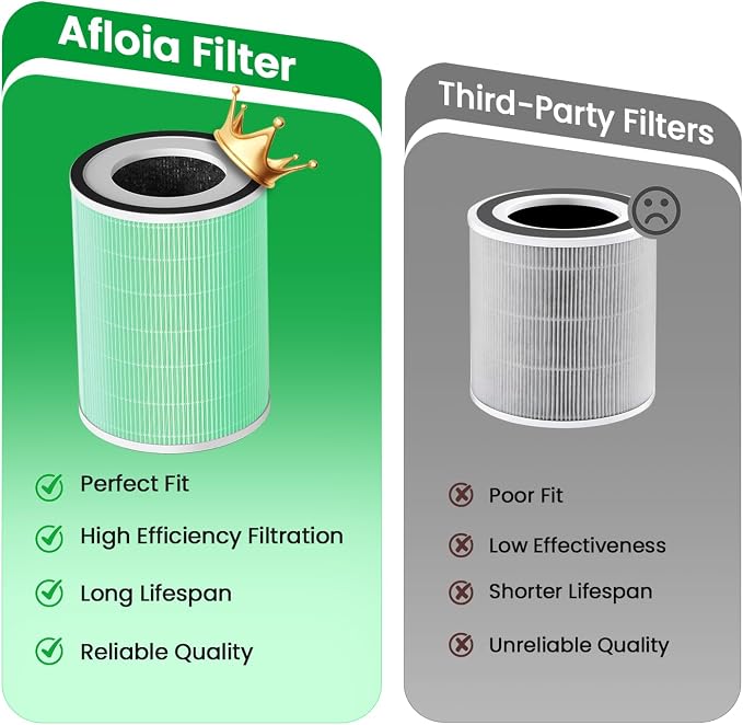 Afloia Toxin Romover Filter for KILO/KILOPRO/KILOPLUS/MIRO/MIROPRO Air Purifiers - Image 2