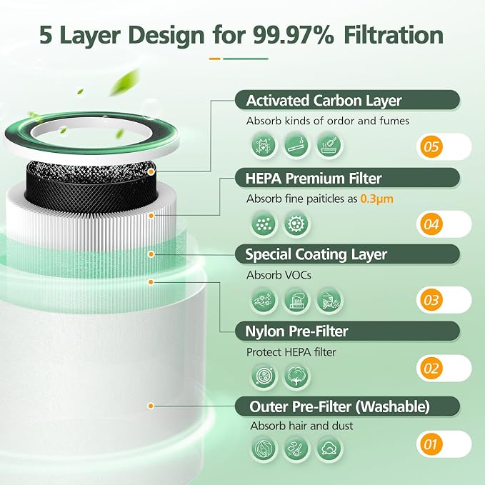 5-in-1 HEPA Air Purifier Filter - Image 9