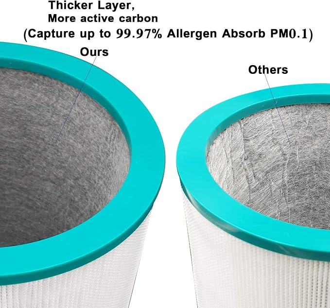 Filter Replacement for Dyson TP01 TP02 TP03 AM11 Pure Cool Link Tower Purifier - Image 3