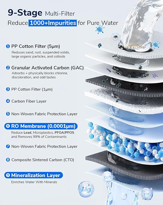 Ecoviva 800GPD UnderSink Reverse Osmosis System, German Design - Image 6
