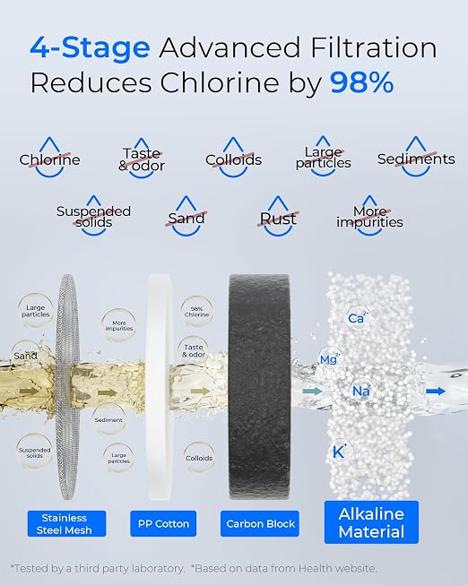 Waterdrop Water Filter for Sink Faucet, Filter Life Reminder, 320 Gallon Tap - Image 5