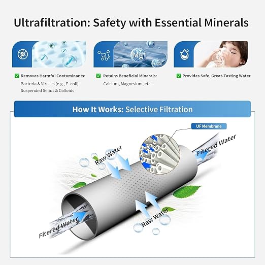 EIREE H502B Under‑Sink Ultrafiltration Water Filter – 0.01 µm Membrane - Image 2