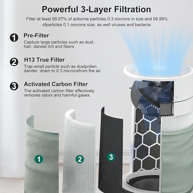 Blue Pure 411i/411a Max Replacement Filter Compatible - Image 4