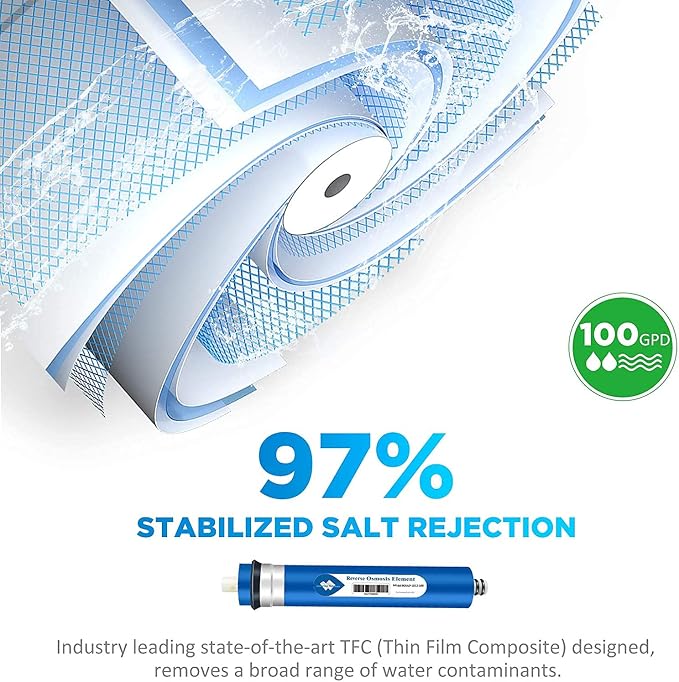 Membrane Solutions 100 GPD RO Membrane, Reverse Osmosis Membrane, RO Membrane - Image 3