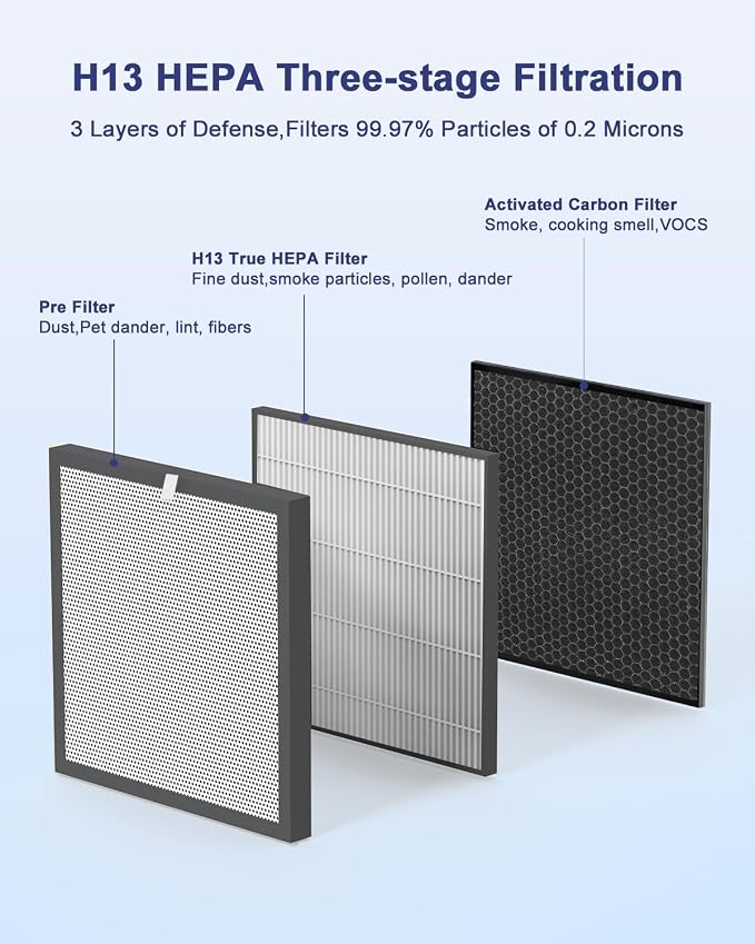 VEWIOR A3 Air Purifier Replacement Filter（2 Pack） - Image 4