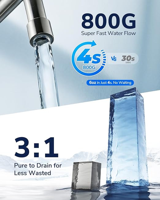 Ecoviva 800GPD UnderSink Reverse Osmosis System, German Design - Image 7