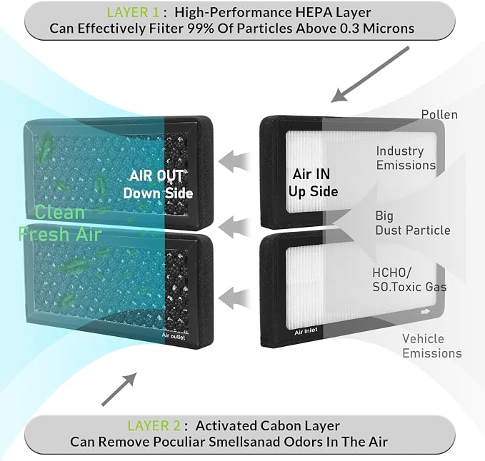 CF11920, Cabin Air Filter with activated carbon particle - Image 4