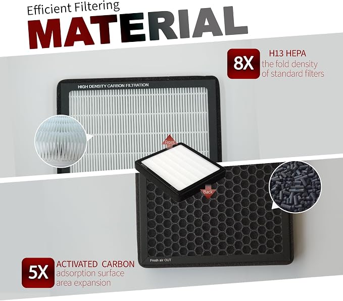 HEPA Cabin Air Filter for Tesla Model X Model S - Image 3