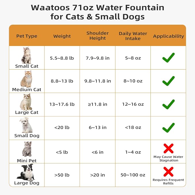 Ceramic Cat Water Fountain, 2.1L/71oz Cupcake Pet Water Fountain - Image 4