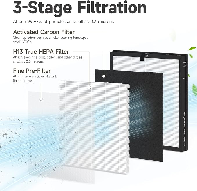 True HEPA Replacement Filter Compatible - Image 3